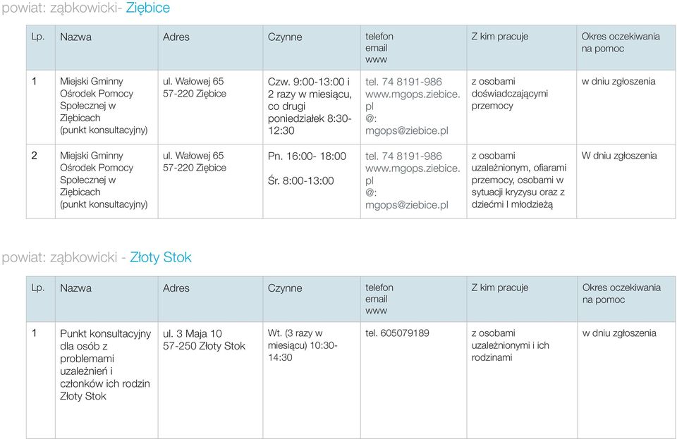 pl przemocy w dniu zg³oszenia 2 Miejski Gminny Oœrodek Pomocy Spo³ecznej w Ziêbicach (punkt konsultacyjny) ul. Wa³owej 65 57-220 Ziêbice Pn. 16:00-18:00 Œr. 8:00-13:00 tel. 74 8191-986.mgops.ziebice.