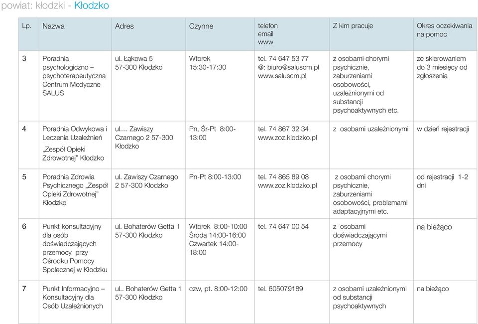 ze skierowaniem do 3 miesiêcy od zg³oszenia 4 Poradnia Odwykowa i Leczenia Uzale nieñ Zespó³ Opieki Zdrowotnej K³odzko ul... Zawiszy Czarnego 2 57-300 K³odzko Pn, Œr-Pt 8:00-13:00 tel. 74 867 32 34.