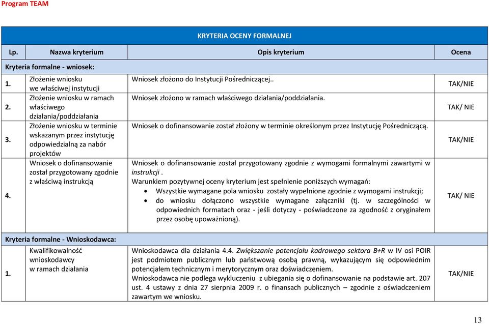 dofinansowanie został przygotowany zgodnie z właściwą instrukcją Wniosek złożono do Instytucji Pośredniczącej.. Wniosek złożono w ramach właściwego działania/poddziałania.