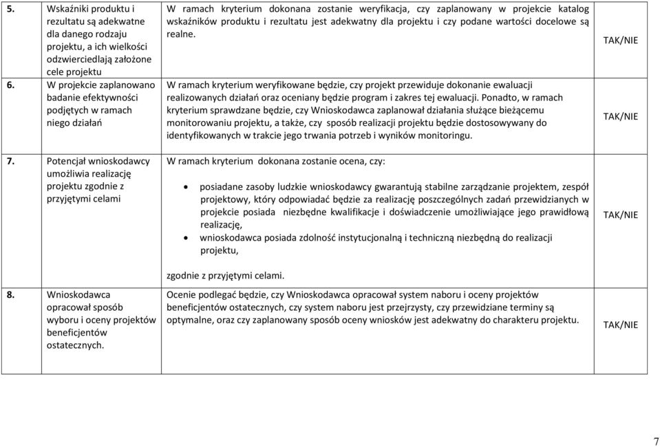 Wnioskodawca opracował sposób wyboru i oceny projektów beneficjentów ostatecznych.