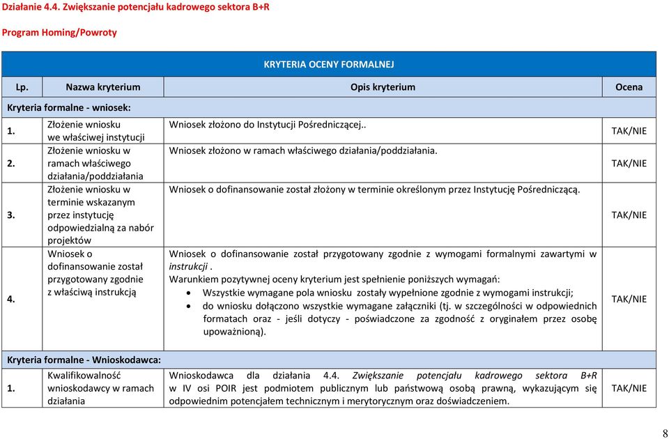 Złożenie wniosku we właściwej instytucji Złożenie wniosku w ramach właściwego działania/poddziałania Złożenie wniosku w terminie wskazanym przez instytucję odpowiedzialną za nabór projektów Wniosek o