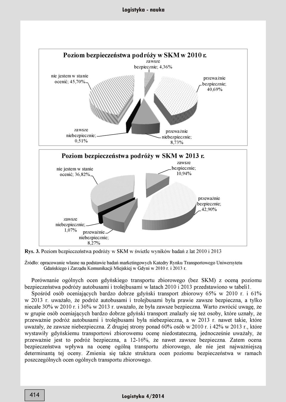 ,82% 10,94% 1,07% 8,27% 42,90% Rys. 3.