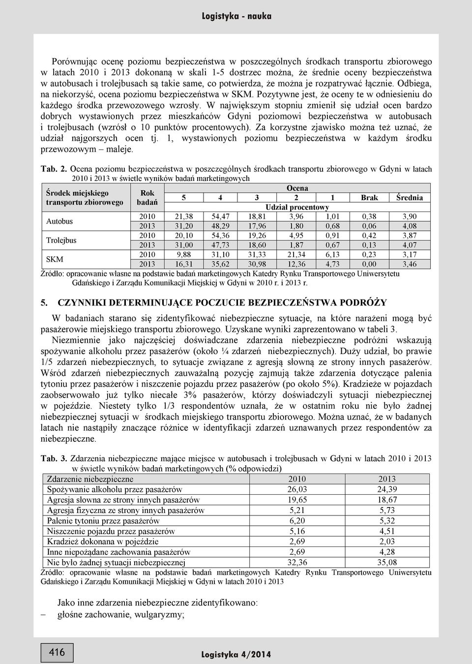 Pozytywne jest, że oceny te w odniesieniu do każdego środka przewozowego wzrosły.