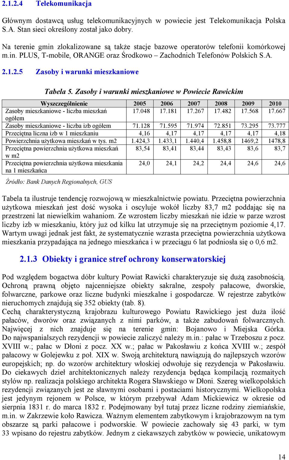 1.2.5 Zasoby i warunki mieszkaniowe Tabela 5. Zasoby i warunki mieszkaniowe w Powiecie Rawickim Wyszczególnienie 2005 2006 2007 2008 2009 2010 Zasoby mieszkaniowe - liczba mieszkań 17.048 17.181 17.