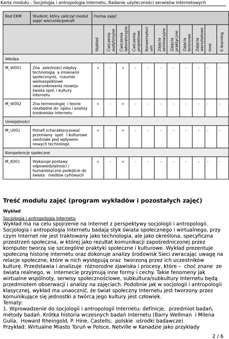 i kultury Internetu Zna terminologię i teorie niezbędne do opisu i analizy środowiska Internetu Potrafi scharakteryzować przemiany społ.