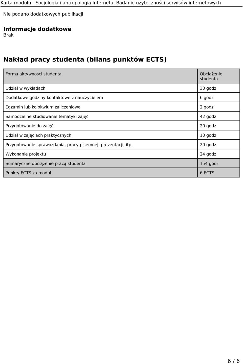 Przygotowanie do zajęć Udział w zajęciach praktycznych Przygotowanie sprawozdania, pracy pisemnej, prezentacji, itp.