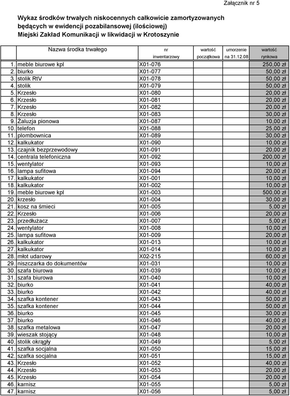 stolik X01-079 50,00 zł 5. Krzesło X01-080 20,00 zł 6. Krzesło X01-081 20,00 zł 7. Krzesło X01-082 20,00 zł 8. Krzesło X01-083 30,00 zł 9. Żaluzja pionowa X01-087 10,00 zł 10.