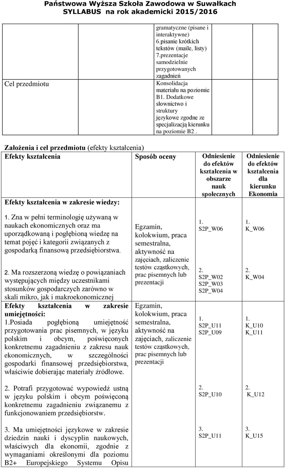 Założenia i cel przedmiotu (efekty kształcenia) Efekty kształcenia Sposób oceny Odniesienie do efektów kształcenia w obszarze nauk społecznych Efekty kształcenia w zakresie wiedzy: Odniesienie do