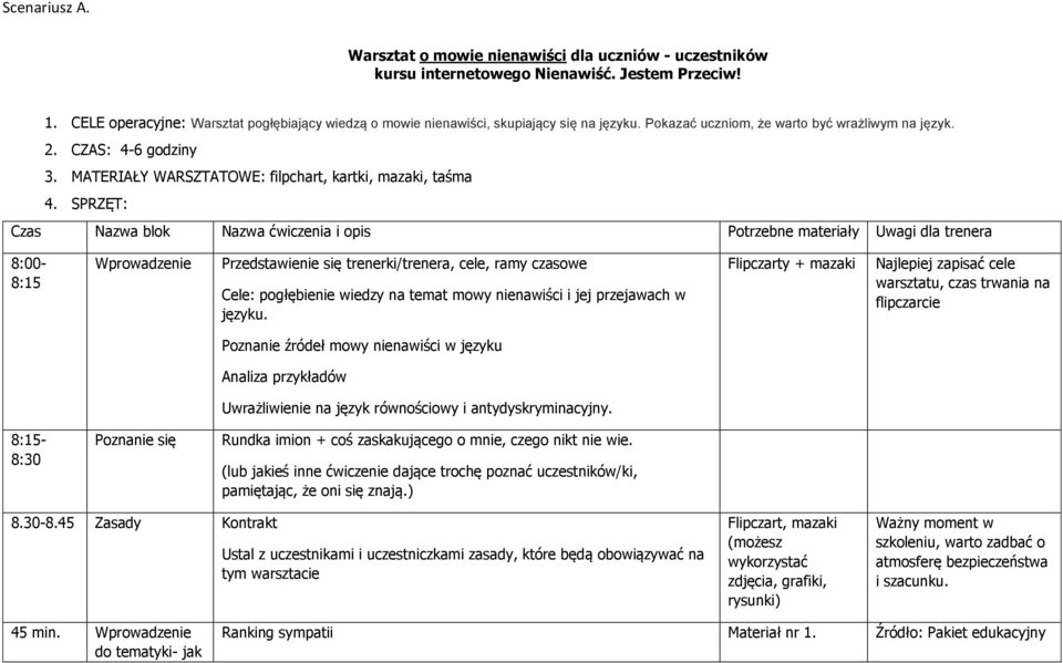 MATERIAŁY WARSZTATOWE: filpchart, kartki, mazaki, taśma 4.