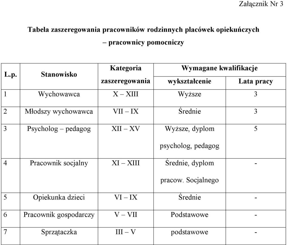 acówek opi