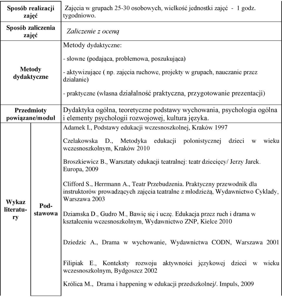 zajęcia ruchowe, projekty w grupach, nauczanie przez działanie) - praktyczne (własna działalność praktyczna, przygotowanie prezentacji) Przedmioty powiązane/moduł Dydaktyka ogólna, teoretyczne