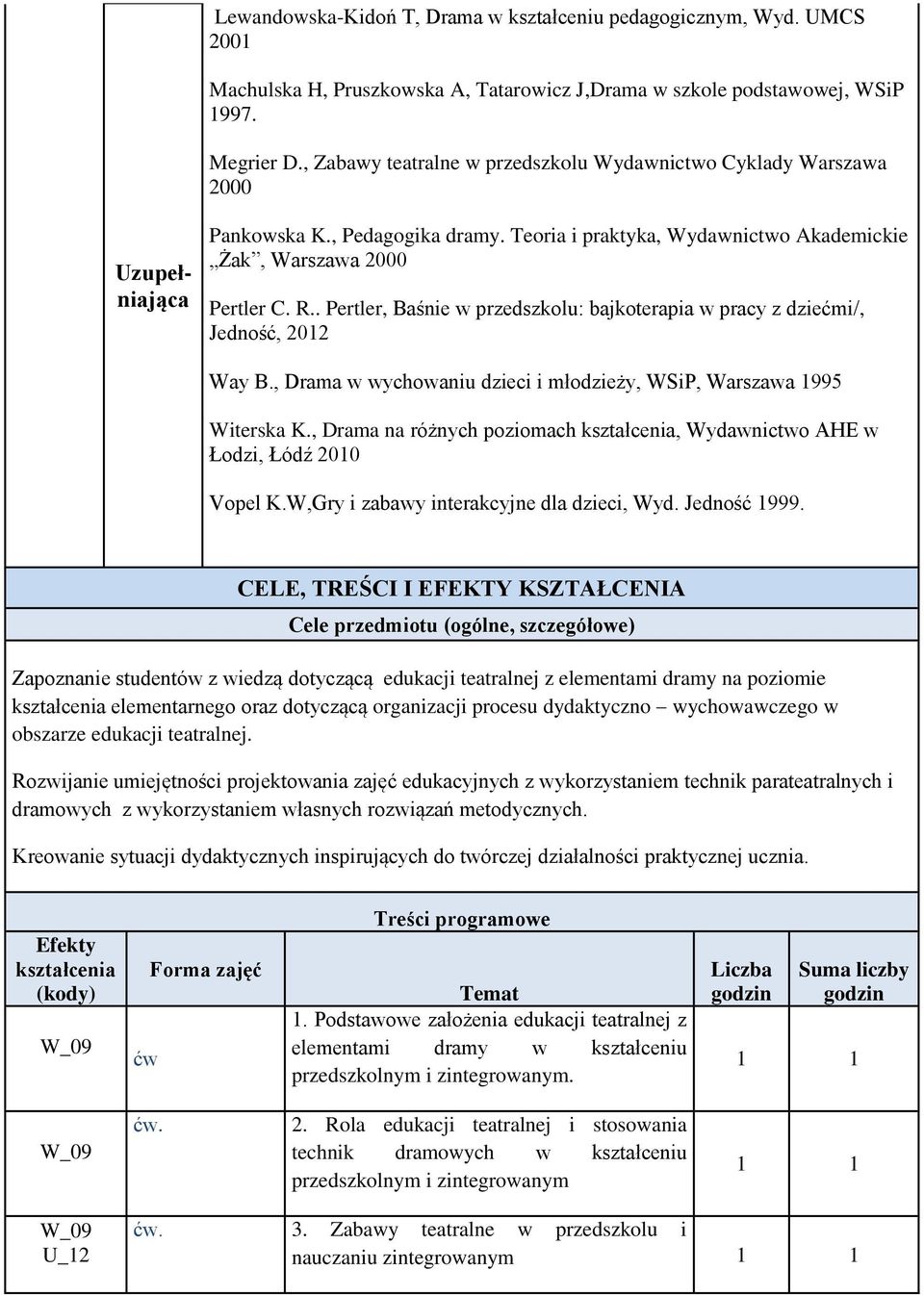 . Pertler, Baśnie w przedszkolu: bajkoterapia w pracy z dziećmi/, Jedność, 2012 Way B., Drama w wychowaniu dzieci i młodzieży, WSiP, Warszawa 1995 Witerska K.
