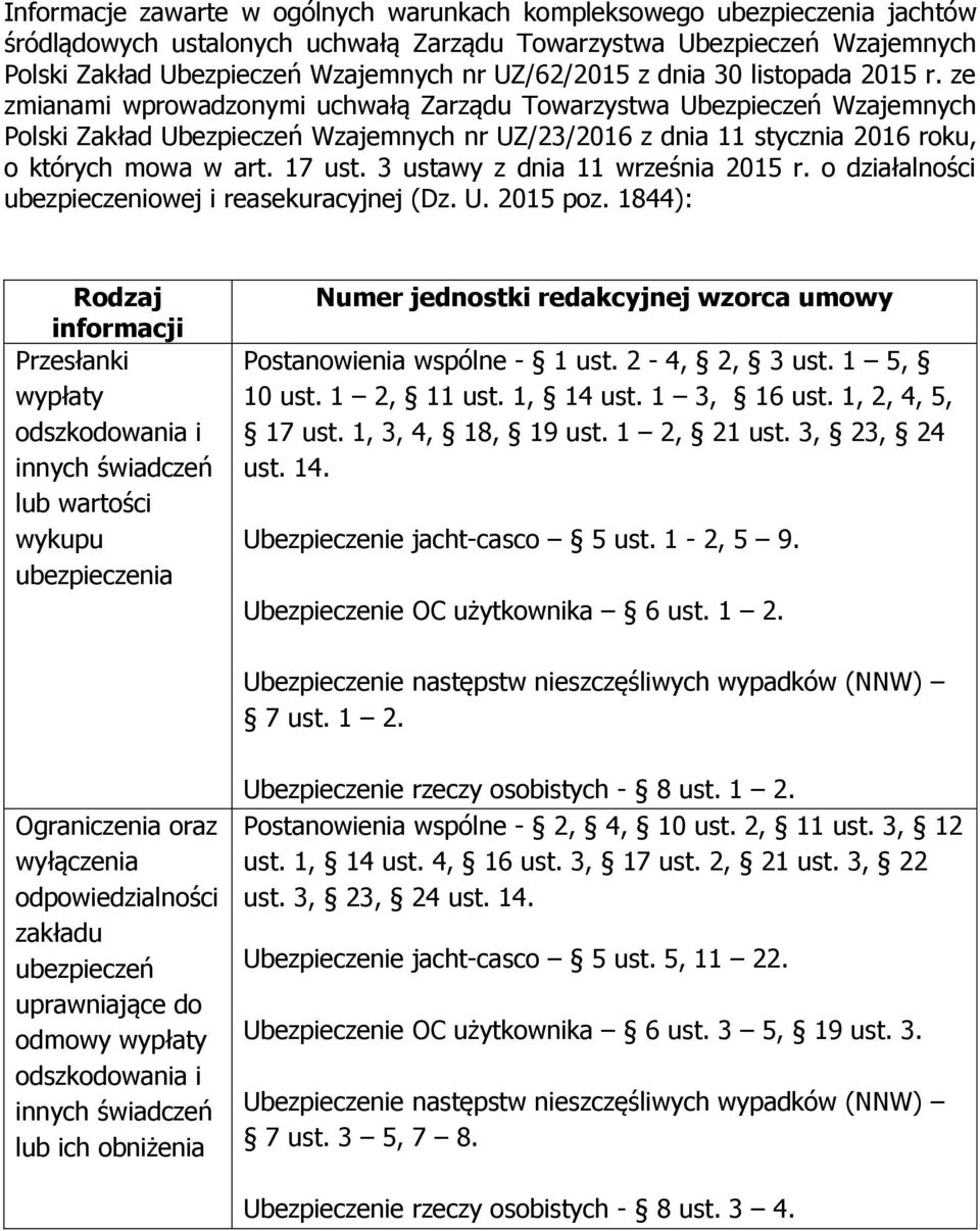 ze zmianami wprowadzonymi uchwałą Zarządu Towarzystwa Ubezpieczeń Wzajemnych Polski Zakład Ubezpieczeń Wzajemnych nr UZ/23/2016 z dnia 11 stycznia 2016 roku, o których mowa w art. 17 ust.