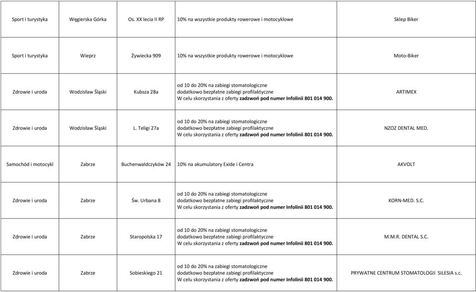 motocyklowe Moto-Biker Zdrowie i uroda Wodzisław Śląski Kubsza 28a ARTIMEX Zdrowie i uroda Wodzisław Śląski L. Teligi 27a NZOZ DENTAL MED.