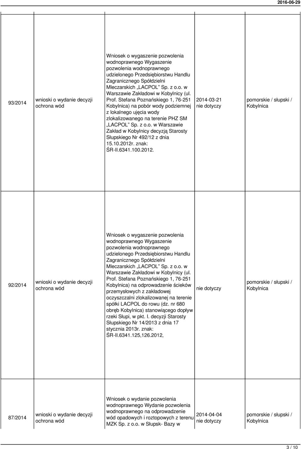 10.2012r. znak: R-II.6341.100.2012. 2014-03-21 92/2014 Wniosek o wygaszenie pozwolenia wodnoprawnego Wygaszenie pozwolenia wodnoprawnego udzielonego Przedsiębiorstwu Handlu Zagranicznego Spółdzielni Mleczarskich LACPOL Sp.