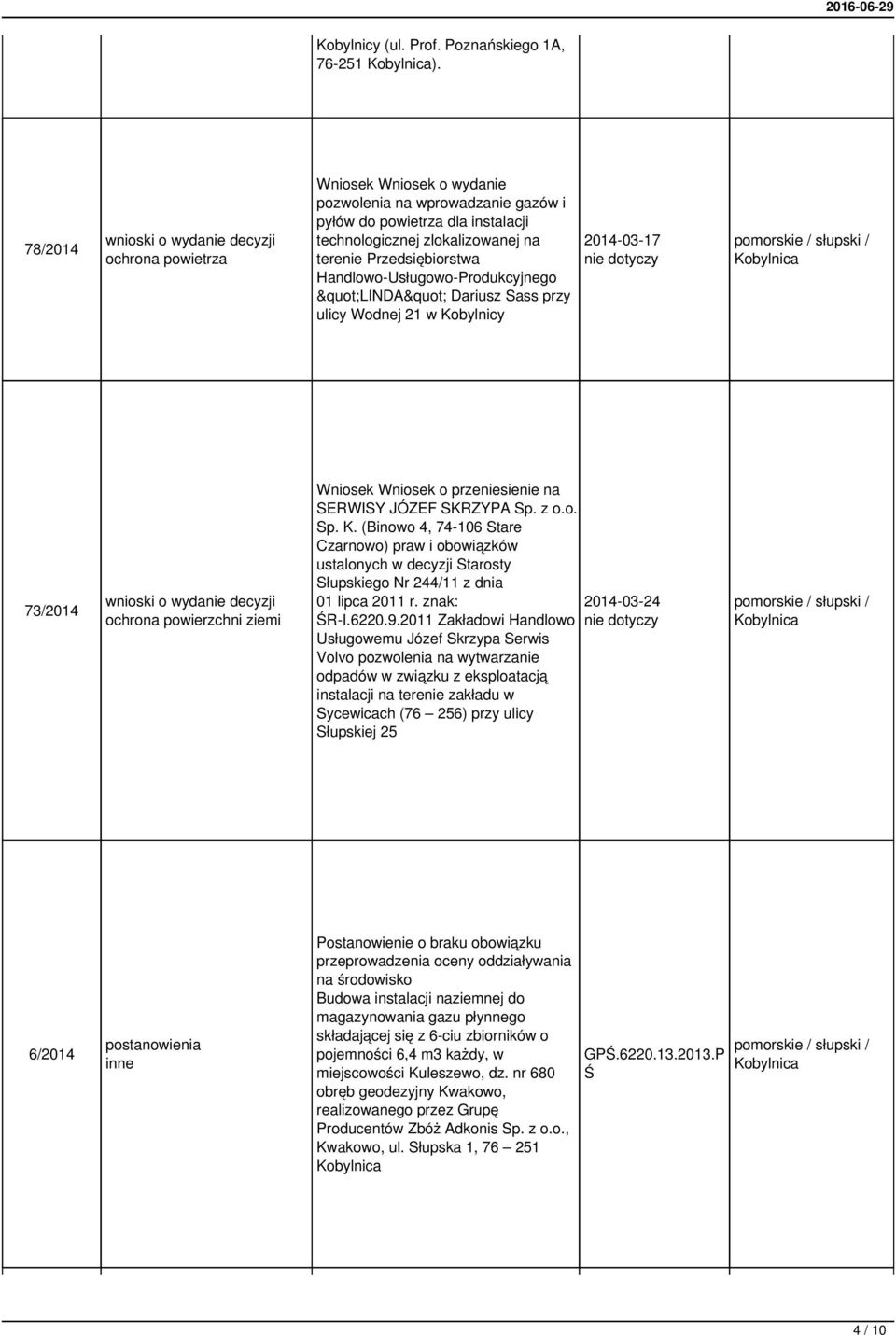 Handlowo-Usługowo-Produkcyjnego "LINDA" Dariusz Sass przy ulicy Wodnej 21 w Ko