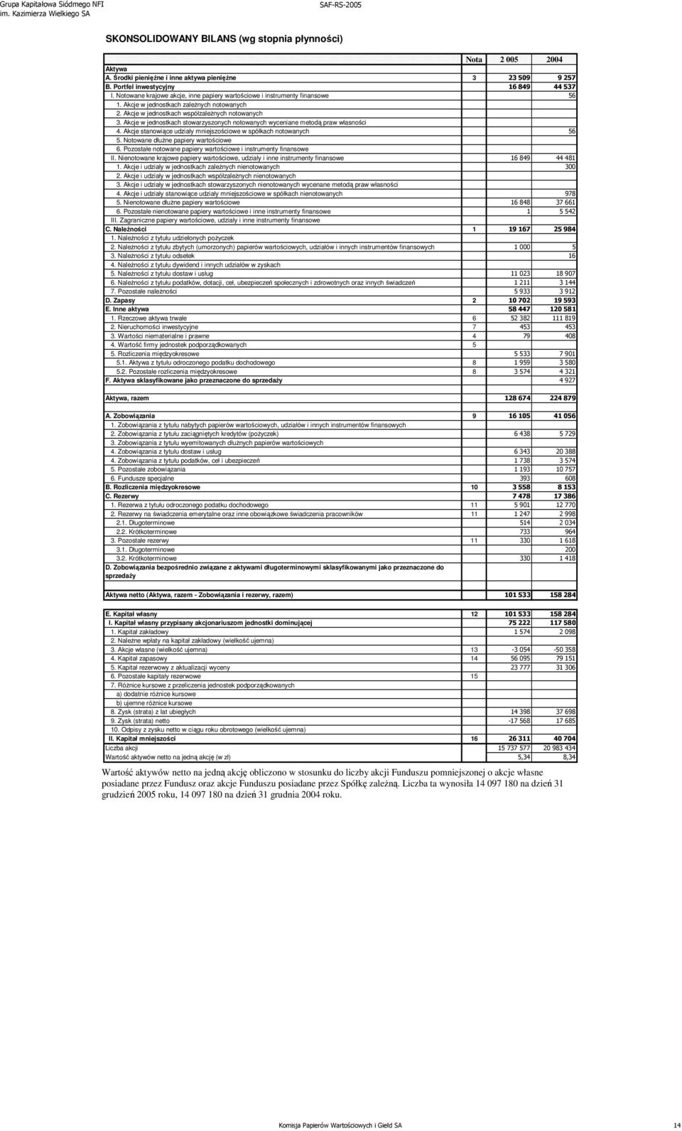 Akcje w jednostkach stowarzyszonych notowanych wyceniane metodą praw własności 4. Akcje stanowiące udziały mniejszościowe w spółkach notowanych 56 5. Notowane dłużne papiery wartościowe 6.