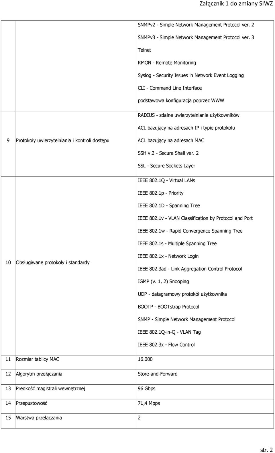 bazujący na adresach IP i typie protokołu 9 Protokoły uwierzytelniania i kontroli dostępu ACL bazujący na adresach MAC SSH v.2 - Secure Shall ver. 2 SSL - Secure Sockets Layer IEEE 802.