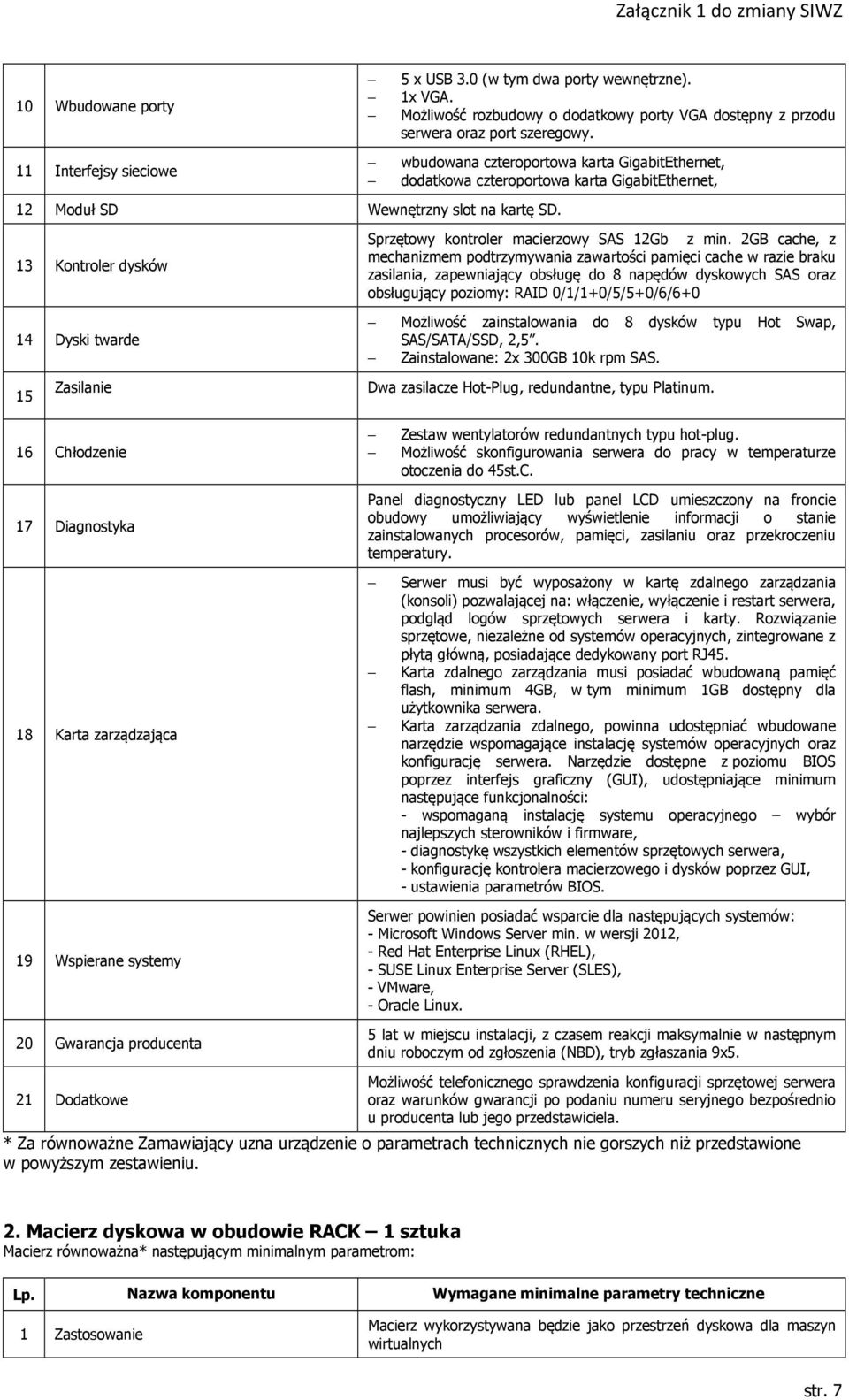 wbudowana czteroportowa karta GigabitEthernet, dodatkowa czteroportowa karta GigabitEthernet, Sprzętowy kontroler macierzowy SAS 12Gb z min.