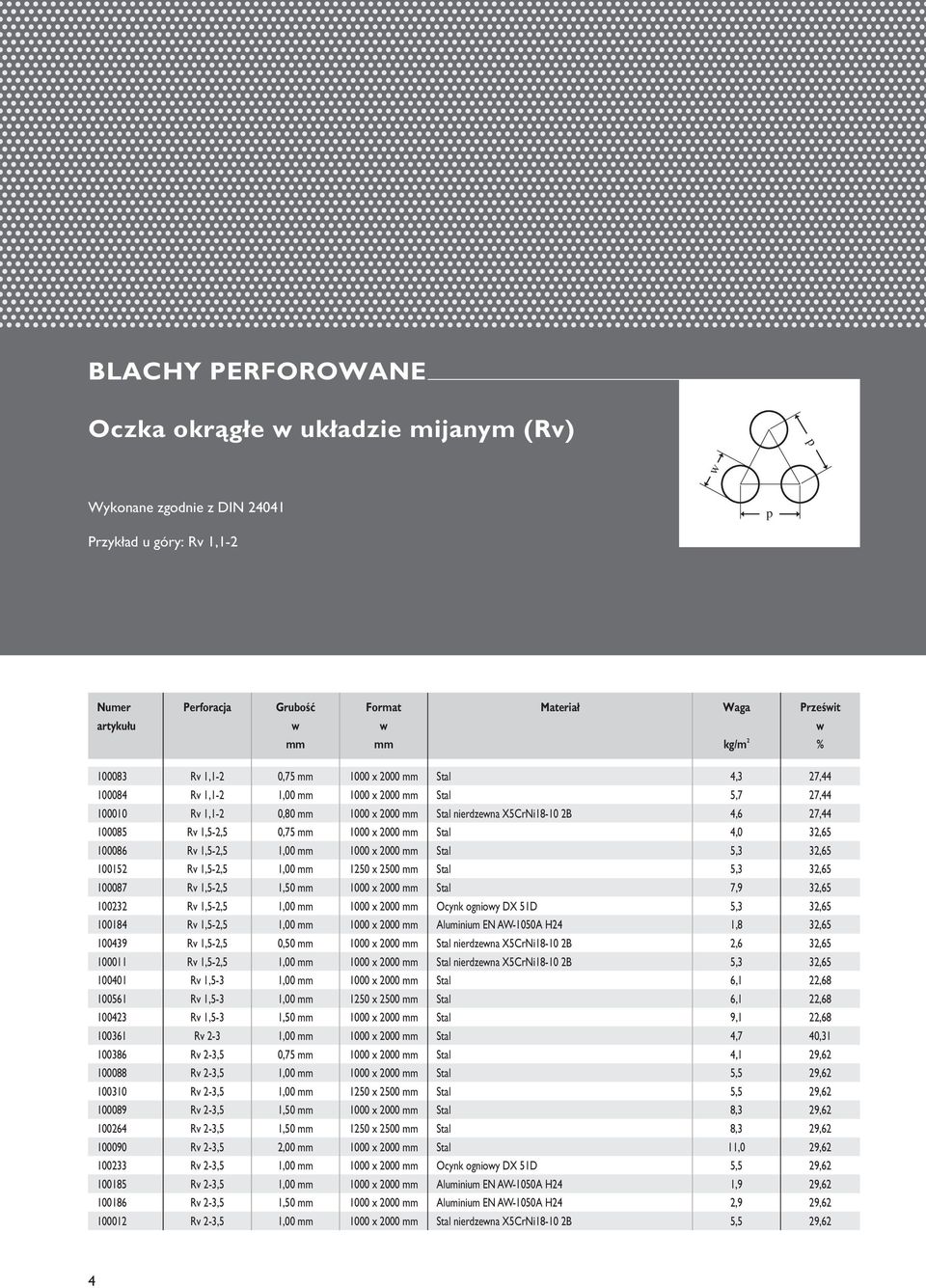 1,5-2,5 1,00 mm 1250 x 2500 mm Stal 5,3 32,65 100087 Rv 1,5-2,5 1,50 mm 1000 x 2000 mm Stal 7,9 32,65 100232 Rv 1,5-2,5 1,00 mm 1000 x 2000 mm Ocynk ogniowy DX 51D 5,3 32,65 100184 Rv 1,5-2,5 1,00 mm