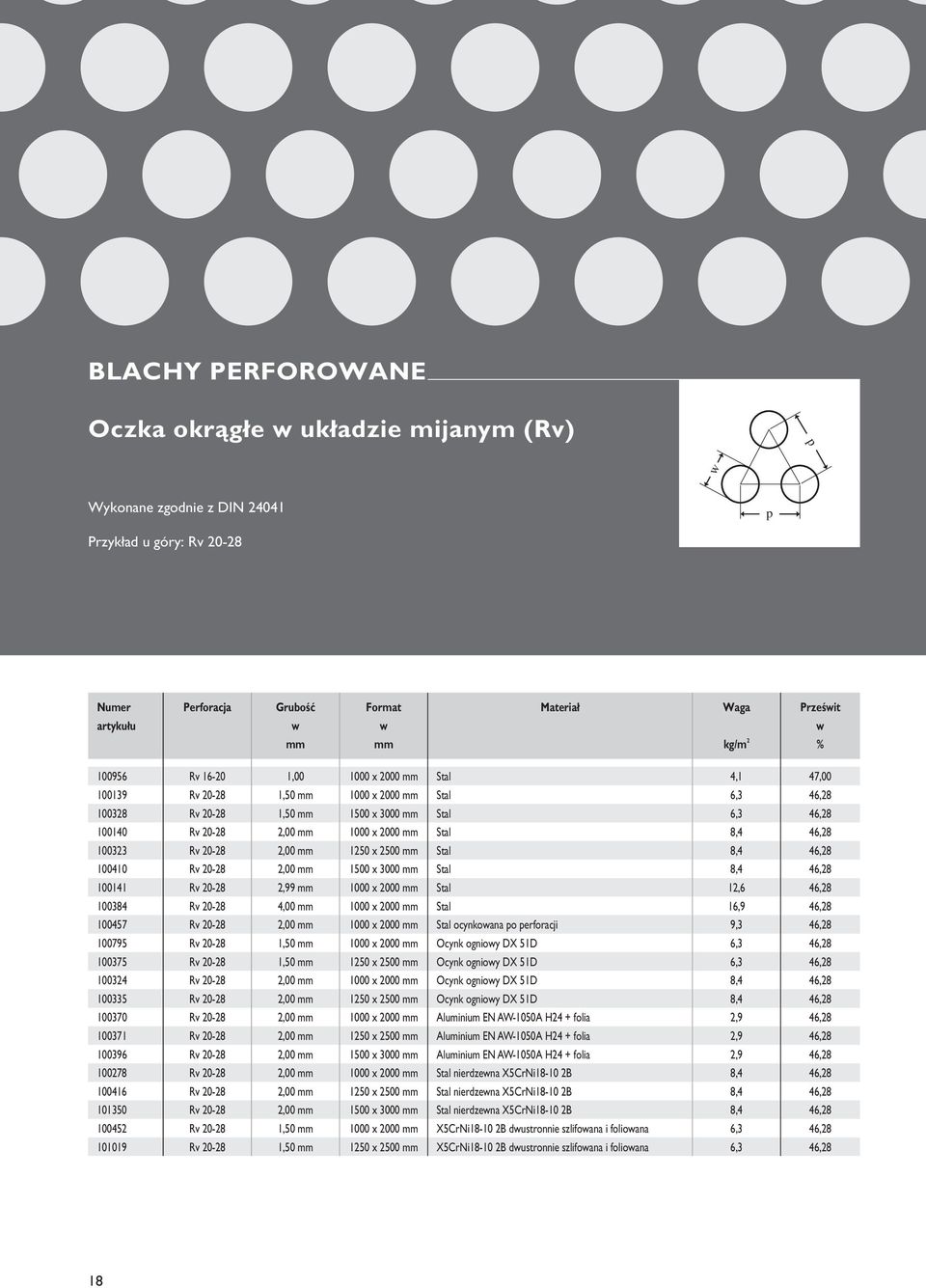 46,28 100141 Rv 20-28 2,99 mm 1000 x 2000 mm Stal 12,6 46,28 100384 Rv 20-28 4,00 mm 1000 x 2000 mm Stal 16,9 46,28 100457 Rv 20-28 2,00 mm 1000 x 2000 mm Stal ocynkowana o erforacji 9,3 46,28 100795