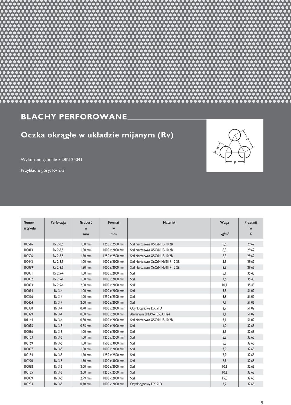 5,5 29,62 100039 Rv 2-3,5 1,50 mm 1000 x 2000 mm Stal nierdzewna X6CrNiMoTi17-12 2B 8,3 29,62 100091 Rv 2,5-4 1,00 mm 1000 x 2000 mm Stal 5,1 35,43 100092 Rv 2,5-4 1,50 mm 1000 x 2000 mm Stal 7,6