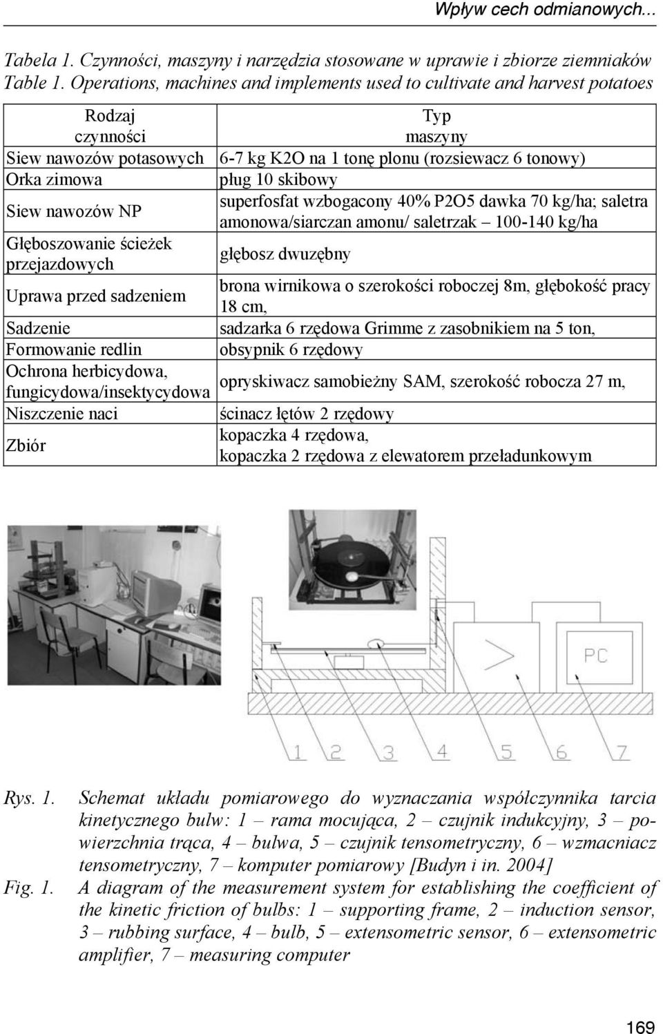 K2O na 1 tonę plonu (rozsiewacz 6 tonowy) pług 10 skibowy superfosfat wzbogacony 40% P2O5 dawka 70 kg/ha; saletra amonowa/siarczan amonu/ saletrzak 100-140 kg/ha głębosz dwuzębny Uprawa przed