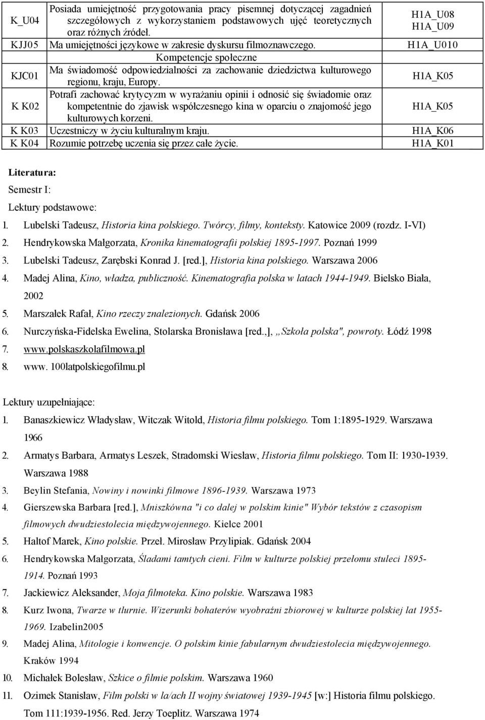 H1A_U010 Kompetencje społeczne KJC01 Ma świadomość odpowiedzialności za zachowanie dziedzictwa kulturowego regionu, kraju, Europy.