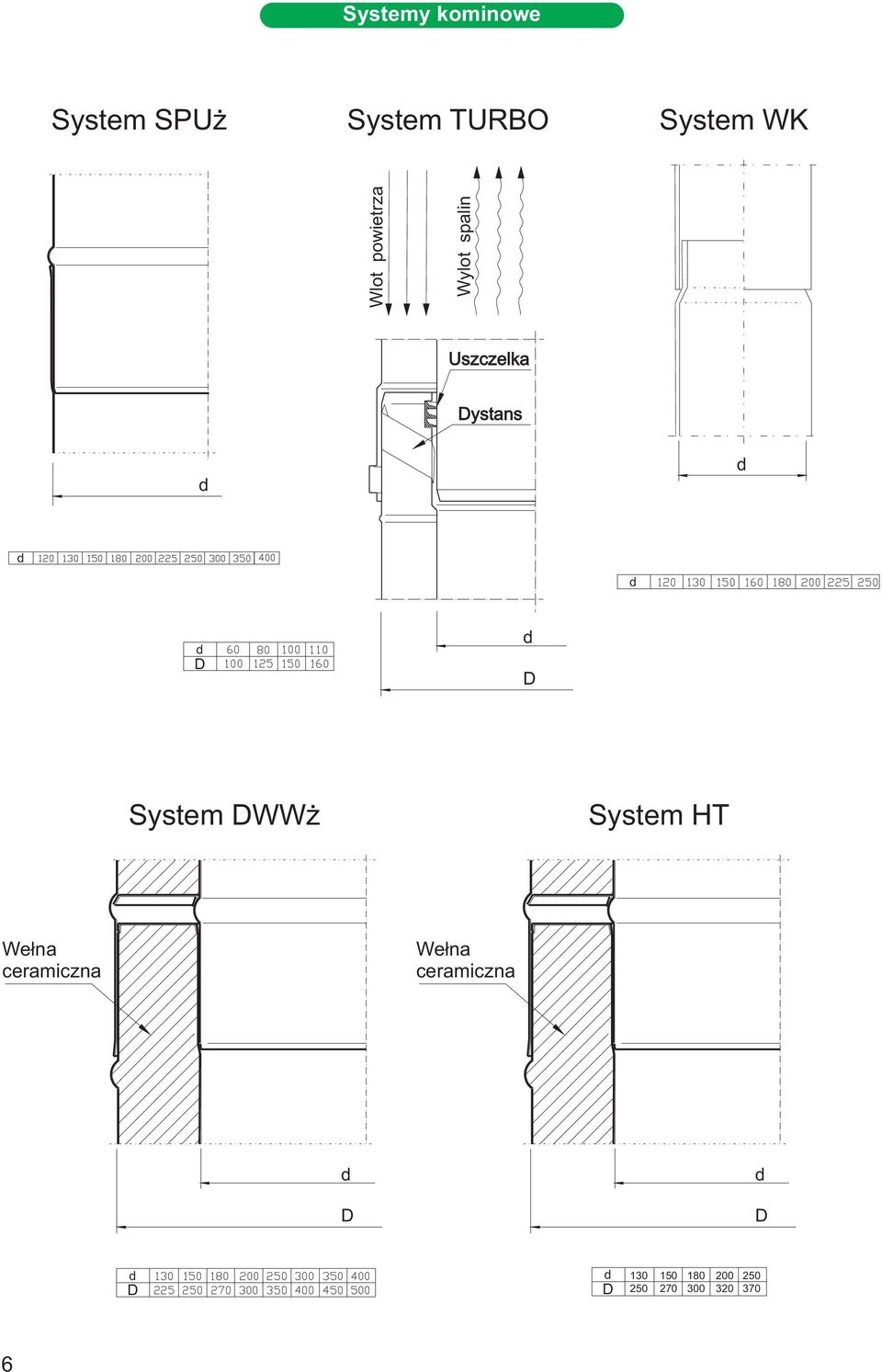 spalin Uszczelka ystans System WWż