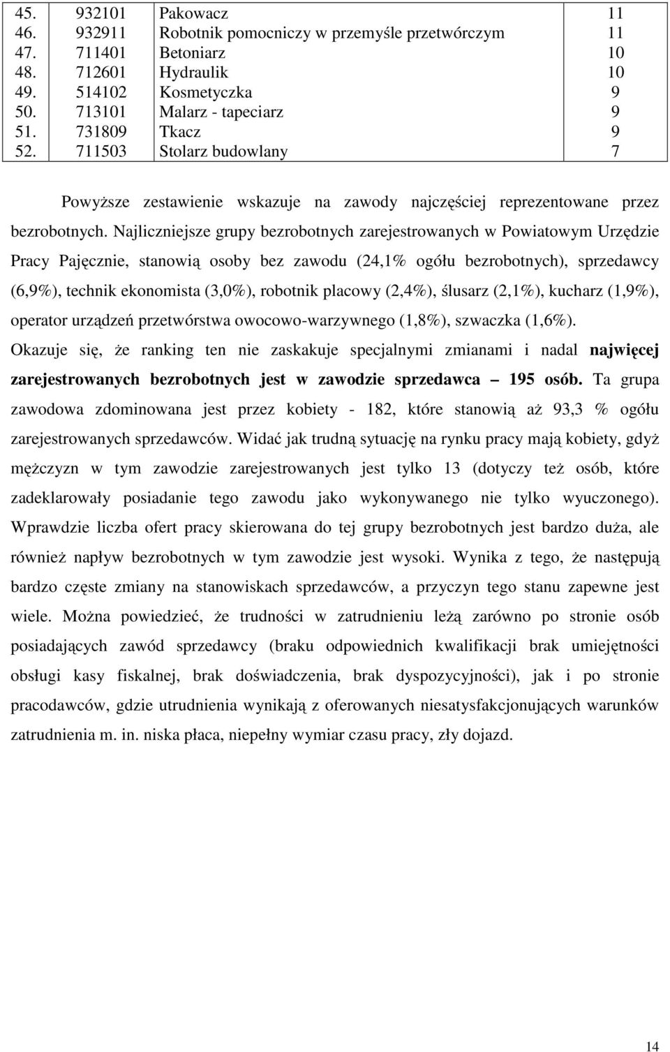 9 9 7 Powyższe zestawienie wskazuje na zawody najczęściej reprezentowane przez bezrobotnych.