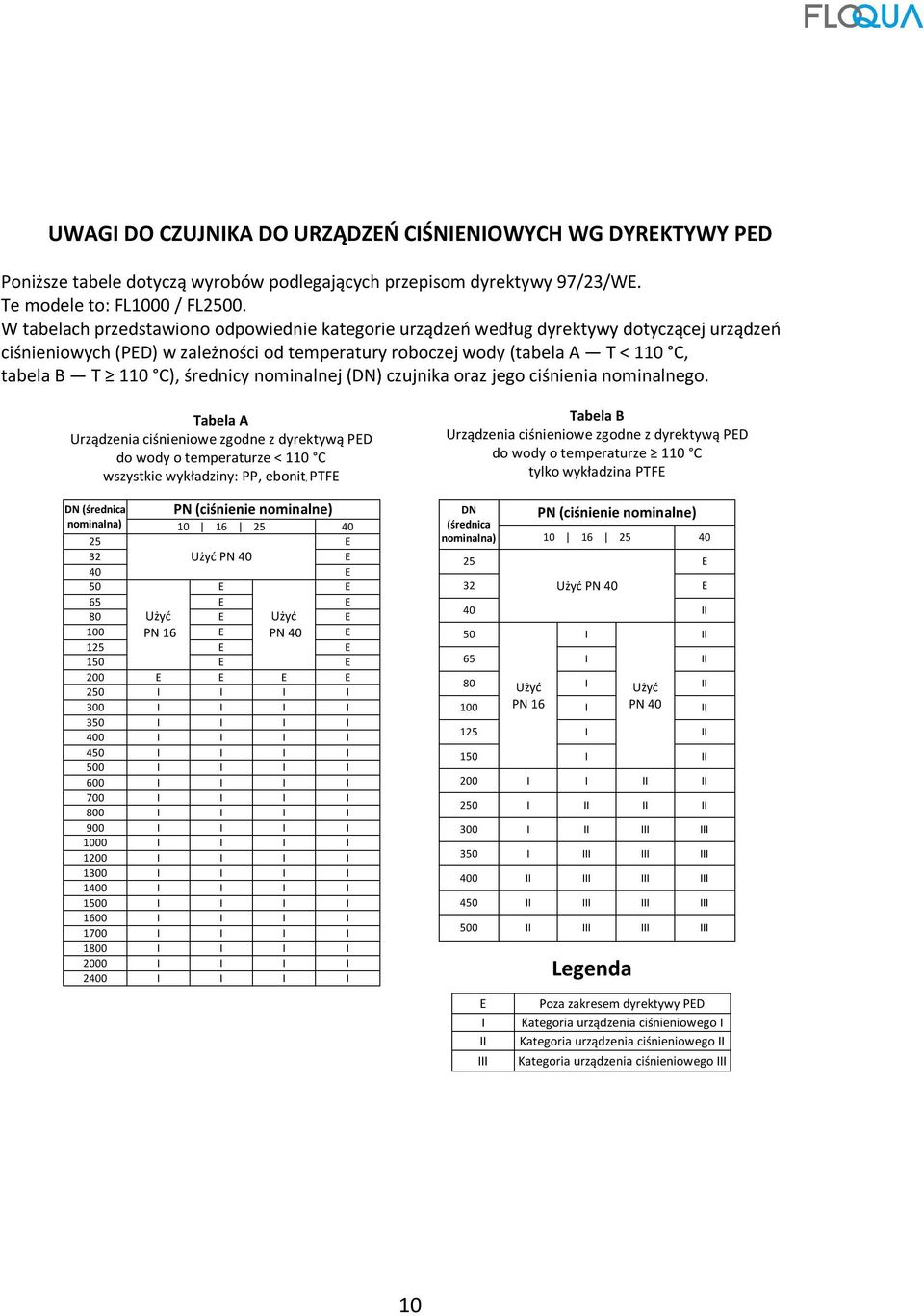 średnicy nominalnej (DN) czujnika oraz jego ciśnienia nominalnego.