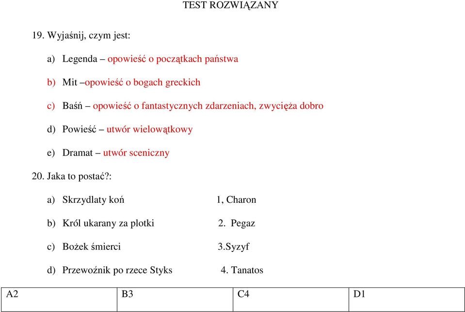 wielowątkowy e) Dramat utwór sceniczny 20. Jaka to postać?