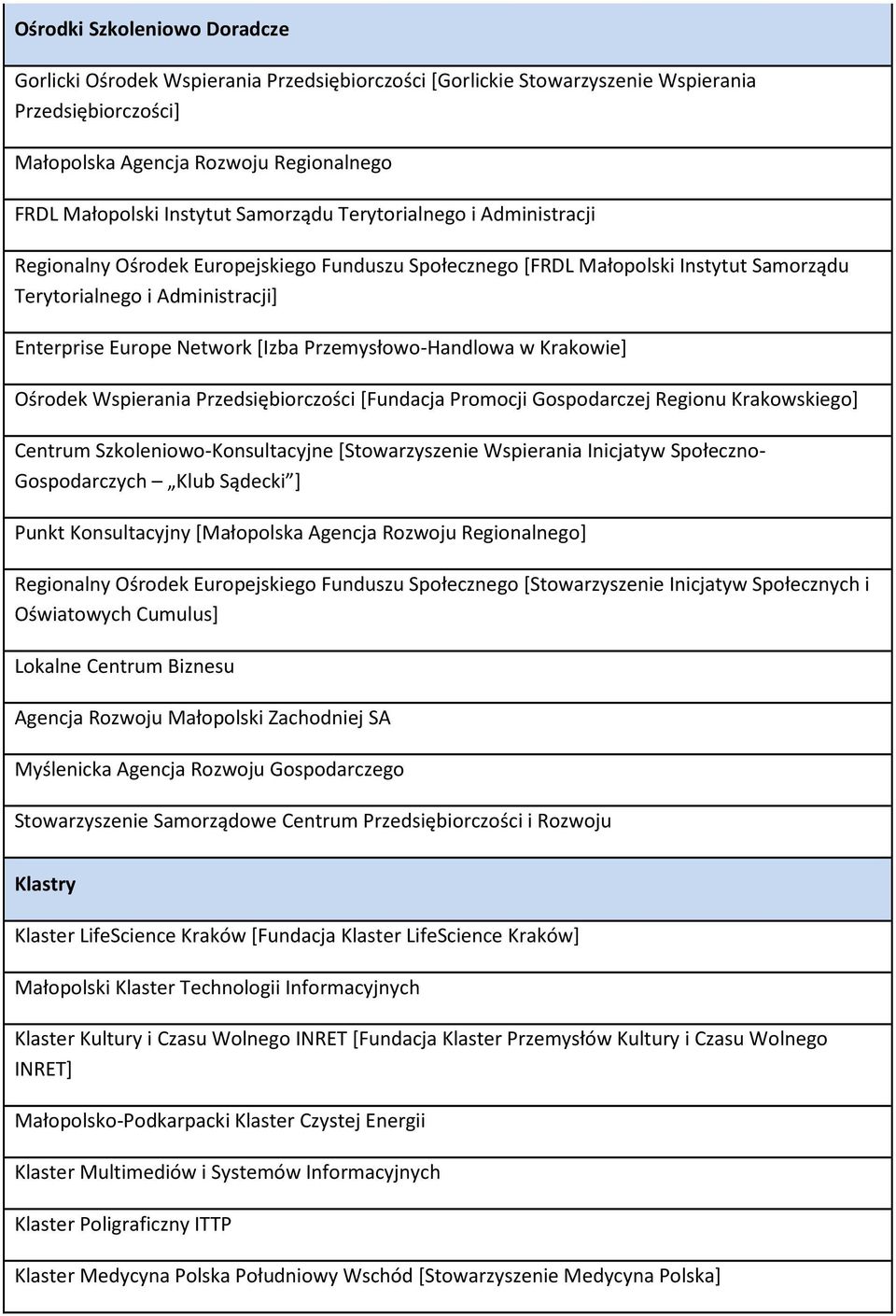 Przemysłowo-Handlowa w Krakowie] Ośrodek Wspierania Przedsiębiorczości [Fundacja Promocji Gospodarczej Regionu Krakowskiego] Centrum Szkoleniowo-Konsultacyjne [Stowarzyszenie Wspierania Inicjatyw