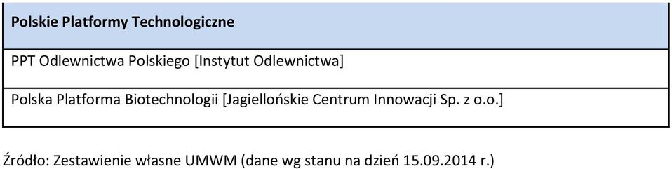 Biotechnologii [Jagiellońskie Centrum Innowacji Sp. z