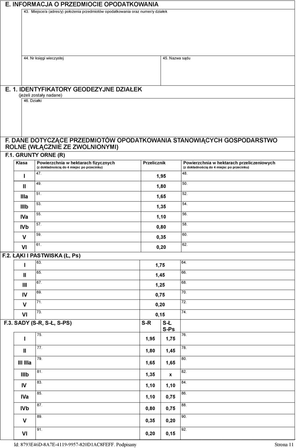 GRUNTY ORNE (R) Klasa I II IIIa IIIb IVa IVb V VI Powierzchnia w hektarach fizycznych (z dokładnością do 4 miejsc po przecinku) 47. 49. 51. 53. 55. 57. 59. 61. F.2.