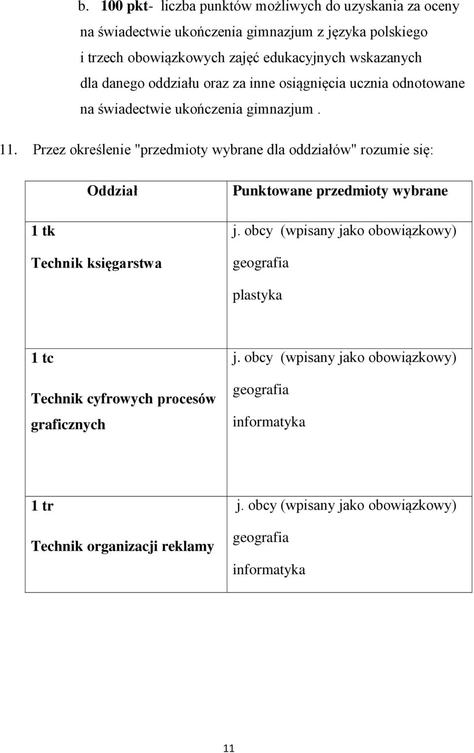 Przez określenie "przedmioty wybrane dla oddziałów" rozumie się: Oddział Punktowane przedmioty wybrane 1 tk Technik księgarstwa j.