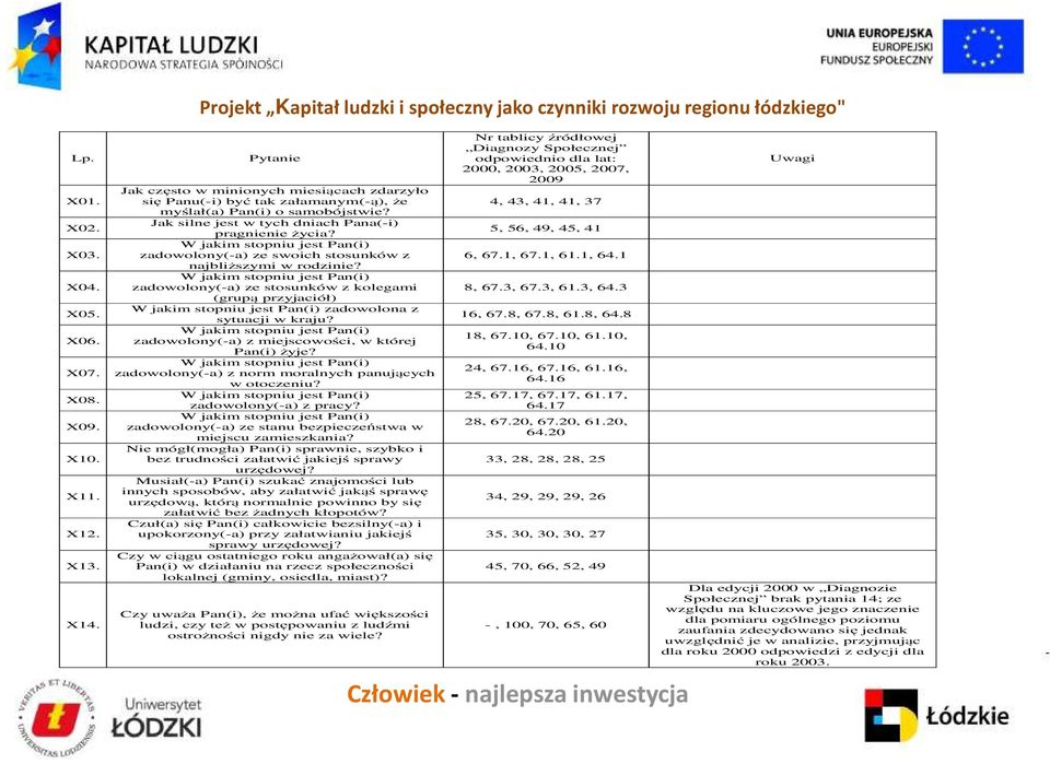 W jakim stopniu jest Pan(i) zadowolony(-a) ze stosunków z kolegami (grupą przyjaciół) W jakim stopniu jest Pan(i) zadowolona z sytuacji w kraju?