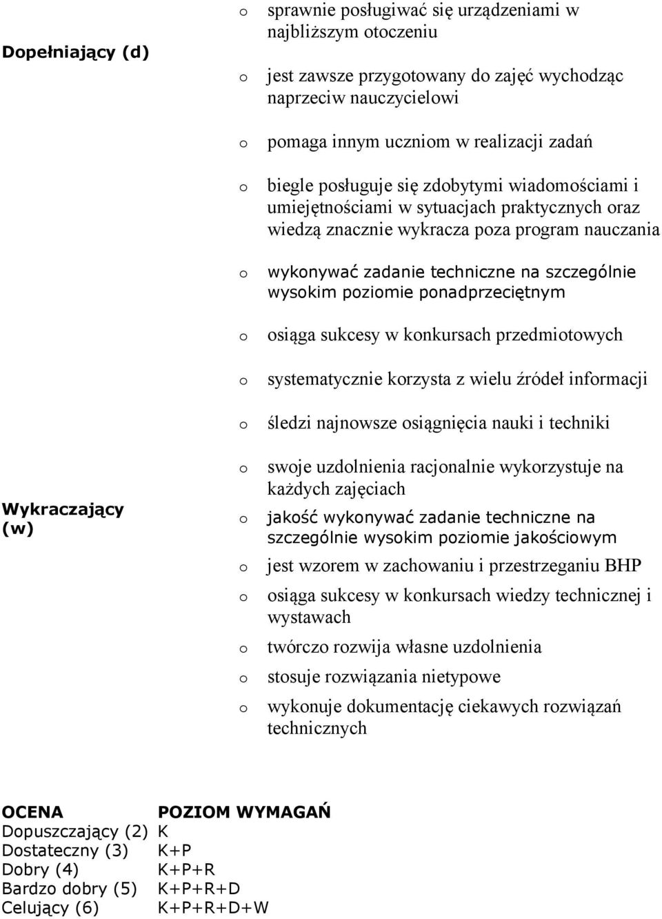 siąga sukcesy w knkursach przedmitwych systematycznie krzysta z wielu źródeł infrmacji śledzi najnwsze siągnięcia nauki i techniki swje uzdlnienia racjnalnie wykrzystuje na każdych zajęciach jakść