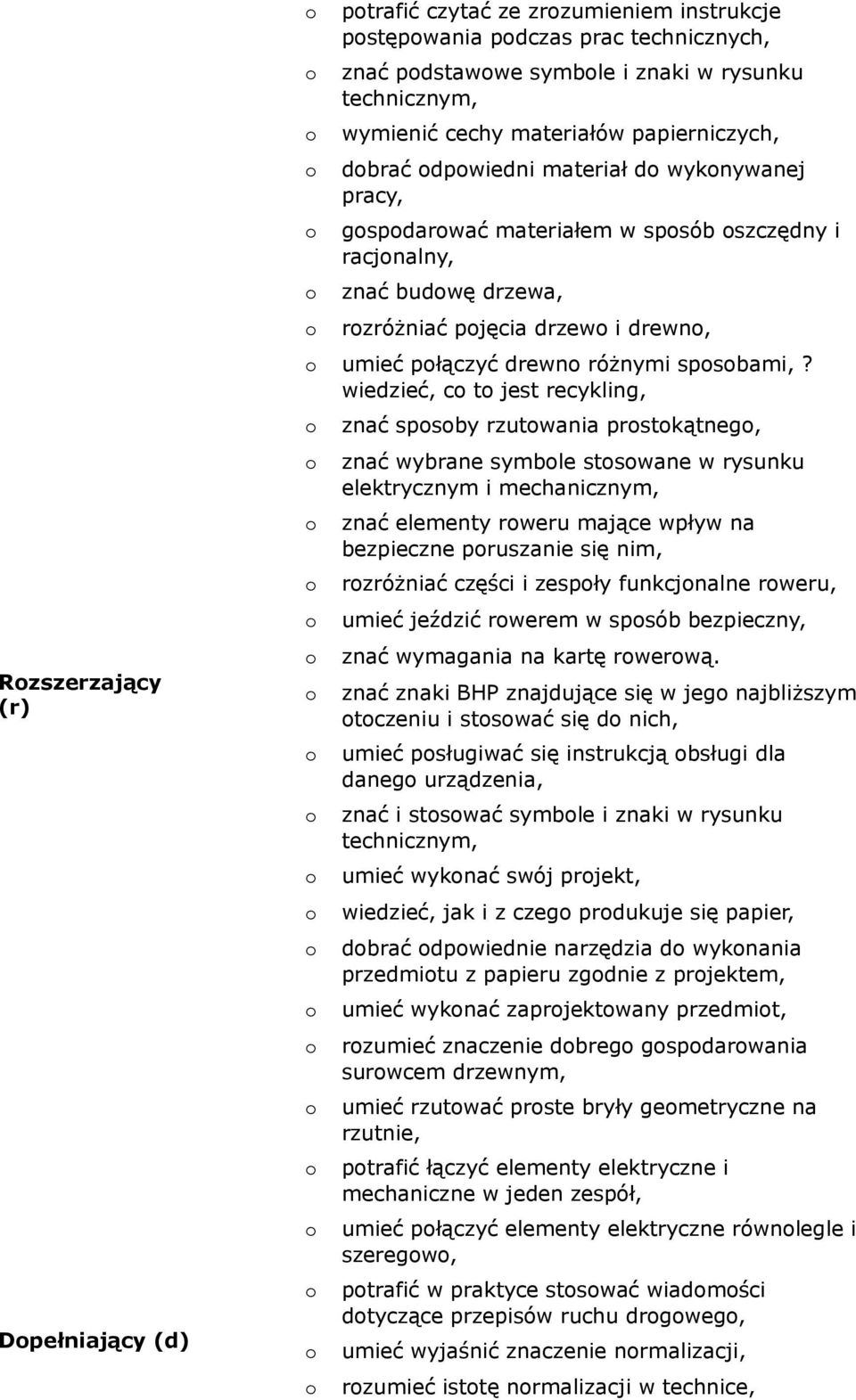 wiedzieć, c t jest recykling, znać spsby rzutwania prstkątneg, znać wybrane symble stswane w rysunku elektrycznym i mechanicznym, znać elementy rweru mające wpływ na bezpieczne pruszanie się nim,