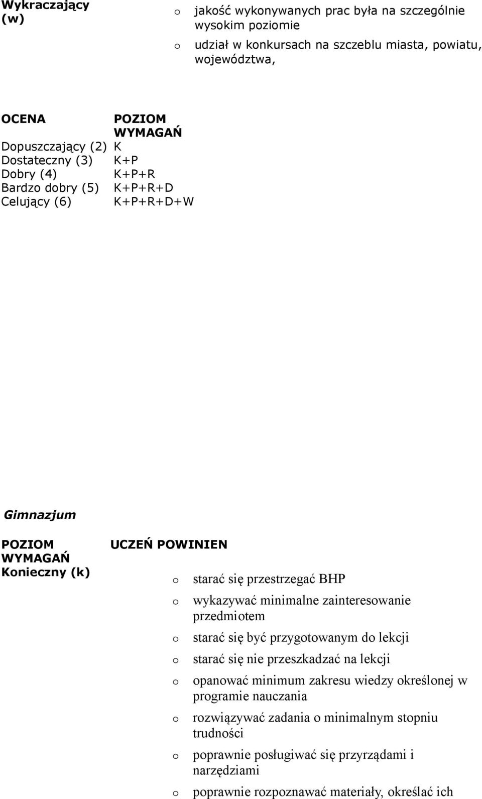 przestrzegać BHP wykazywać minimalne zaintereswanie przedmitem starać się być przygtwanym d lekcji starać się nie przeszkadzać na lekcji panwać minimum zakresu