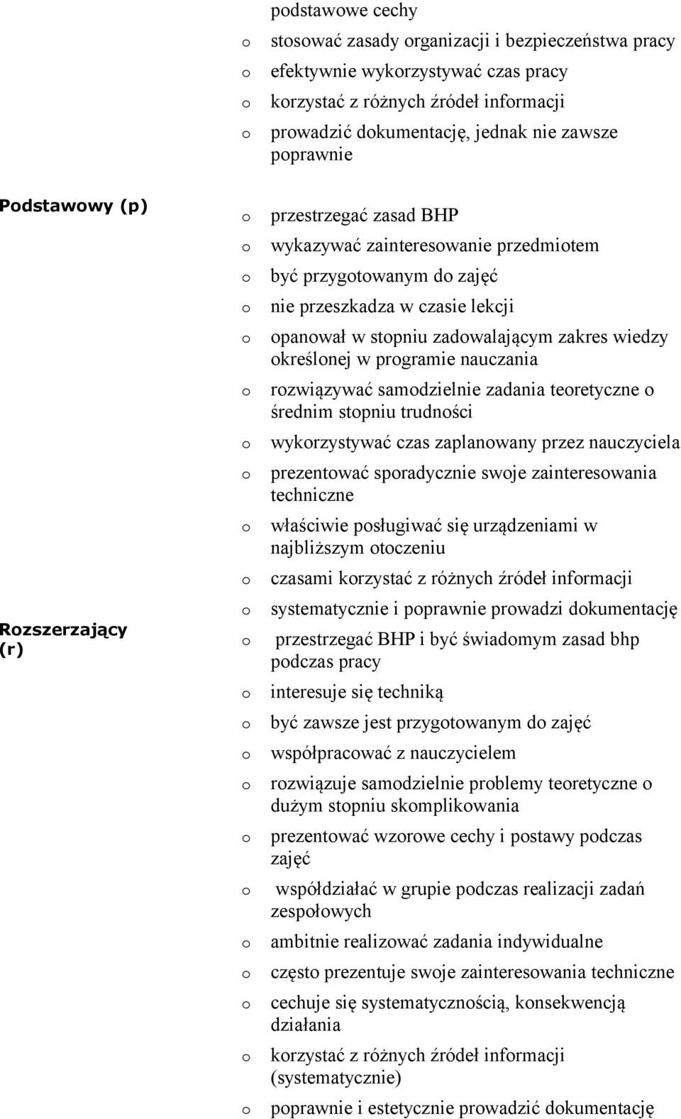 nauczania rzwiązywać samdzielnie zadania teretyczne średnim stpniu trudnści wykrzystywać czas zaplanwany przez nauczyciela prezentwać spradycznie swje zaintereswania techniczne właściwie psługiwać