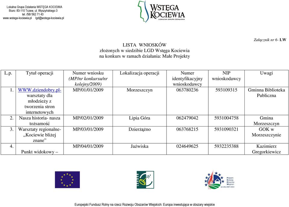 Warsztaty regionalne- Kociewie bliŝej znane 4.