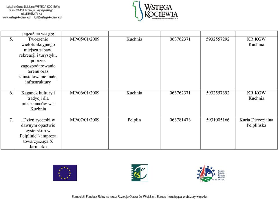 infrastruktury 6. Kaganek kultury i tradycji dla mieszkańców wsi Kuchnia 7.