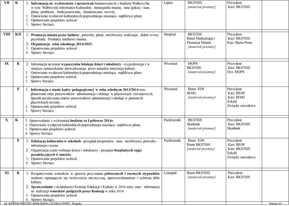 Omówienie wydarzeń kulturalnych poniego miesiąca najbliższe plany 2. Opiniowanie projektów uchwał. Lipiec Kier. VIII K/E 1.