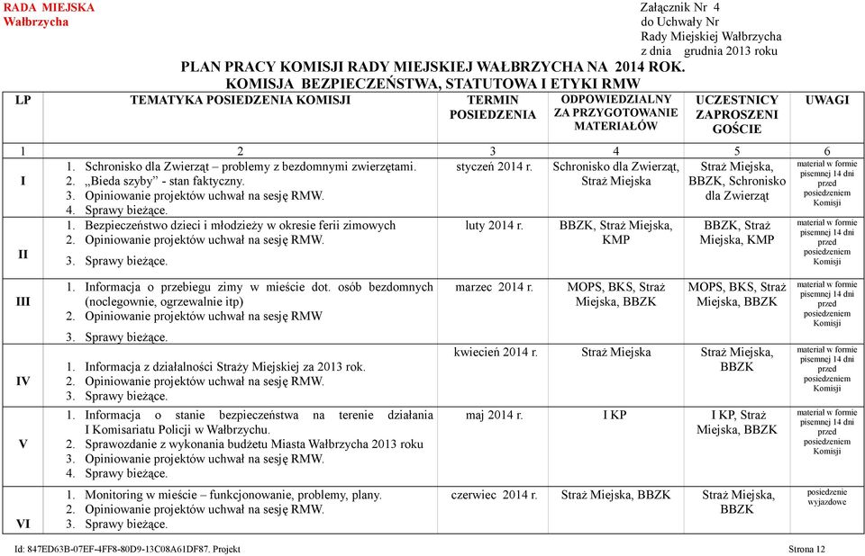 Schronisko dla Zwierząt problemy z bezdomnymi zwierzętami. 2. Bieda szyby - stan faktyczny. 3. Opiniowanie projektów uchwał na sesję RMW. styczeń 2014 r.