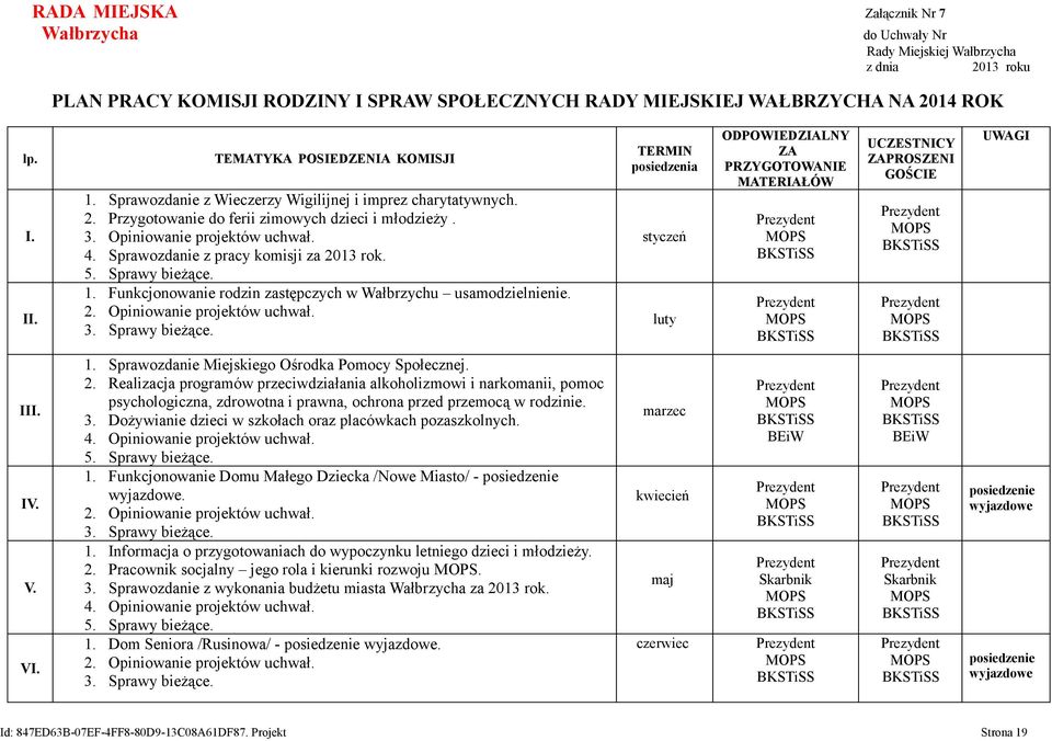 Sprawozdanie z pracy komisji za 2013 rok. 5. Sprawy bieżące. 1. Funkcjonowanie rodzin zastępczych w Wałbrzychu usamodzielnienie. 2. Opiniowanie projektów uchwał.