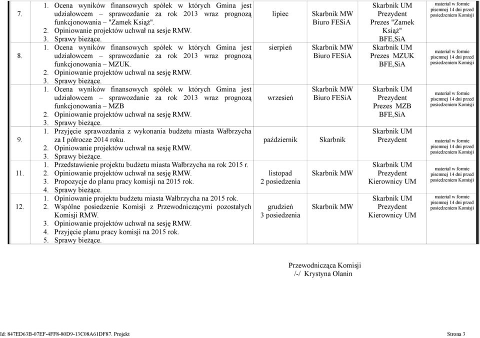 Ocena wyników finansowych spółek w których Gmina jest udziałowcem sprawozdanie za rok 2013 wraz prognozą funkcjonowania MZB 1.