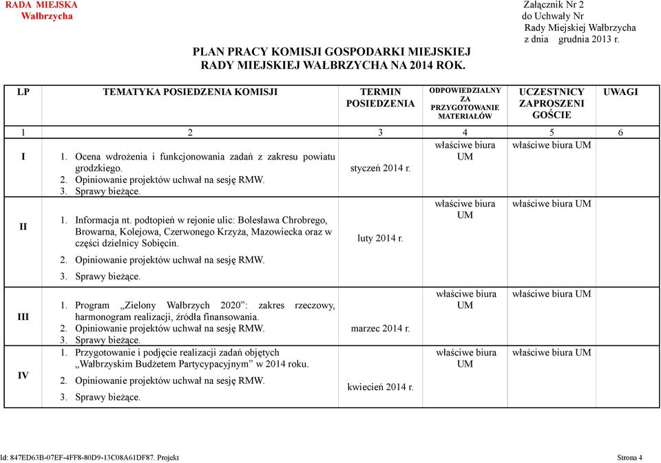 UCZESTNICY ZAPROSZENI GOŚCIE 1 2 3 4 5 6 I 1. Ocena wdrożenia i funkcjonowania zadań z zakresu powiatu grodzkiego. styczeń 2014 r. właściwe biura UM właściwe biura UM II III IV 1. Informacja nt.