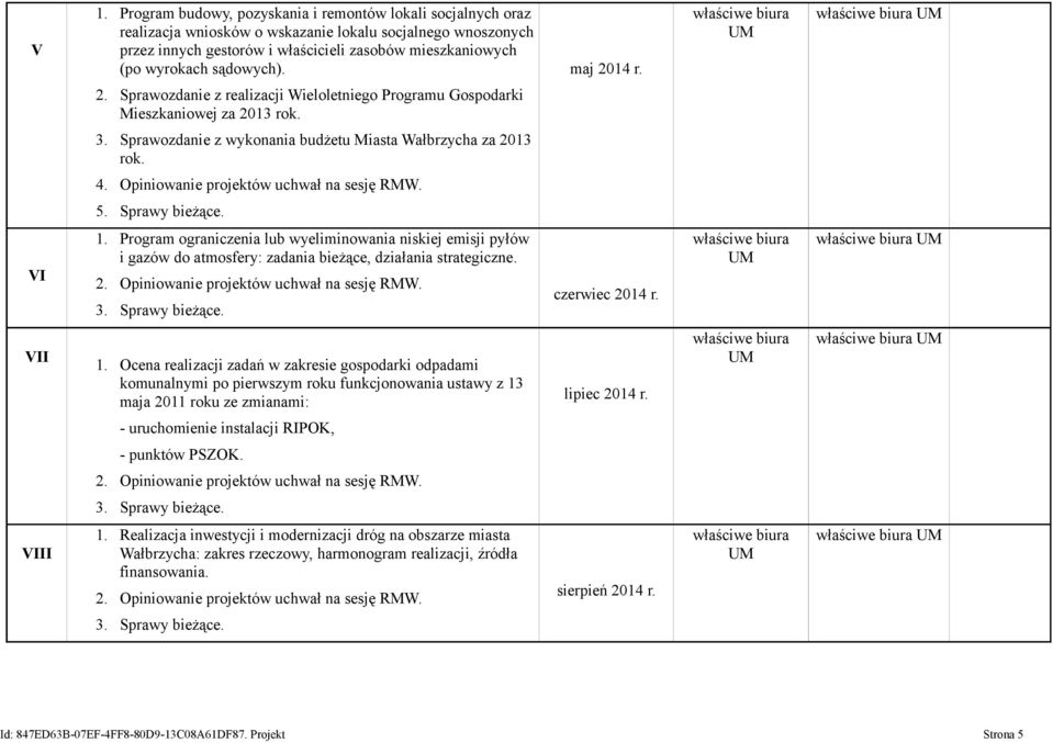 Sprawozdanie z wykonania budżetu Miasta Wałbrzycha za 2013 rok. 4. Opiniowanie projektów uchwał na sesję RMW. 5. Sprawy bieżące. VI 1.