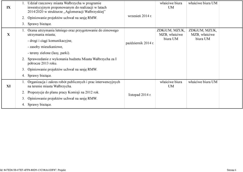 ZDKiUM, MZUK, MZB, właściwe biura UM ZDKiUM, MZUK, MZB, właściwe biura UM - tereny zielone (lasy, parki). 2. Sprawozdanie z wykonania budżetu Miasta Wałbrzycha za I półrocze 2013 roku. 3.